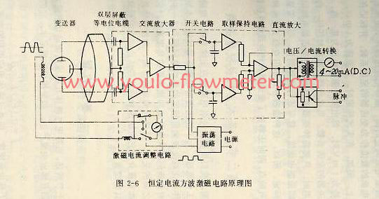 恒定電流方波激磁電路原理圖