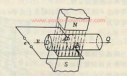法拉第電磁感應定律原理圖